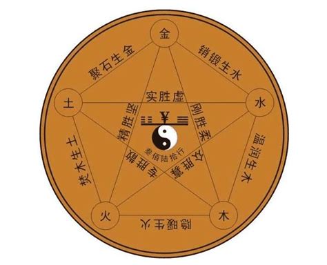 五行缺木意思